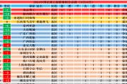 星空体育-沙特阿拉伯球队在比赛中大胜，领跑积分榜