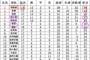 星空体育-马德里竞技豪取七连胜领跑积分榜