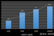 星空体育-北京控股发布年度财报：收入增长超预期，市值大涨