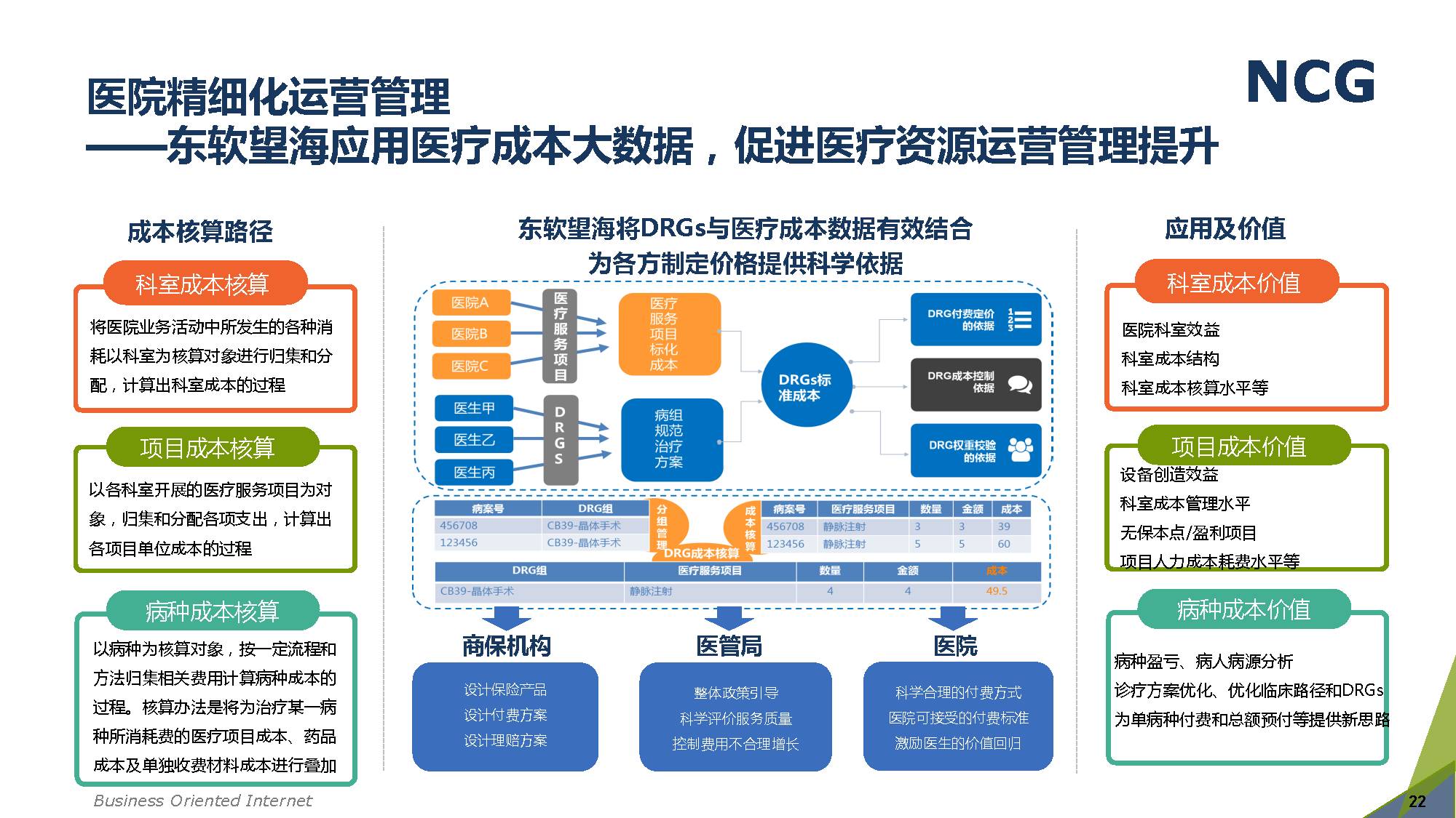 大数据技术在医疗行业的应用创新引领未来发展道路