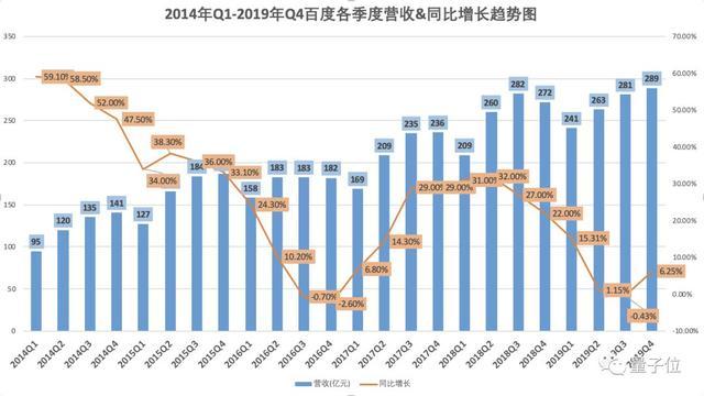 北京控股发布年度财报：收入增长超预期，市值大涨