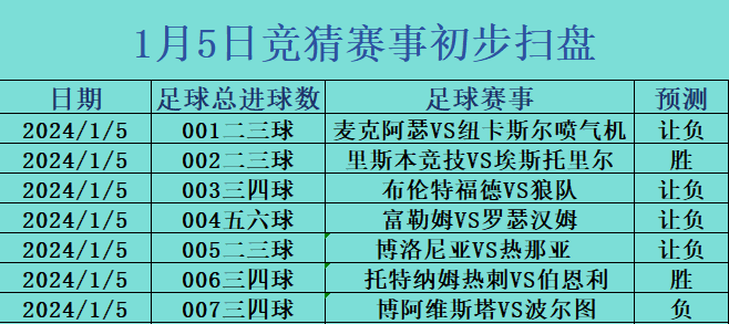 托特纳姆热刺客场战胜伯恩利，进入积分榜前四