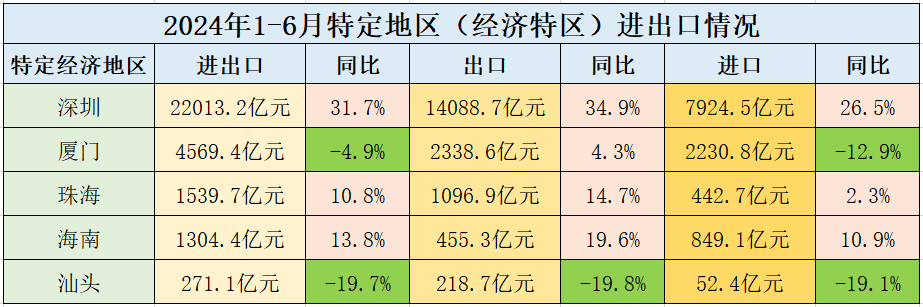 郑州积分不敌广州茂奥，积分榜排名继续下滑