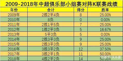 中国足球联赛中球队胜场次数与排名变化