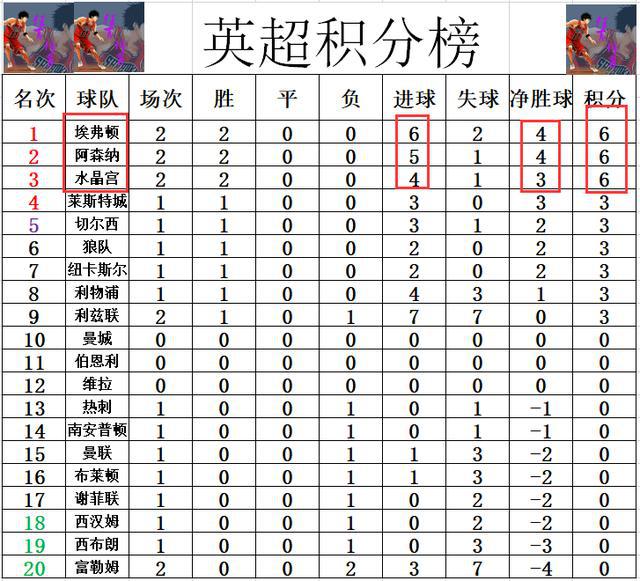 水晶宫客场不敌曼联，积分榜逐渐下滑