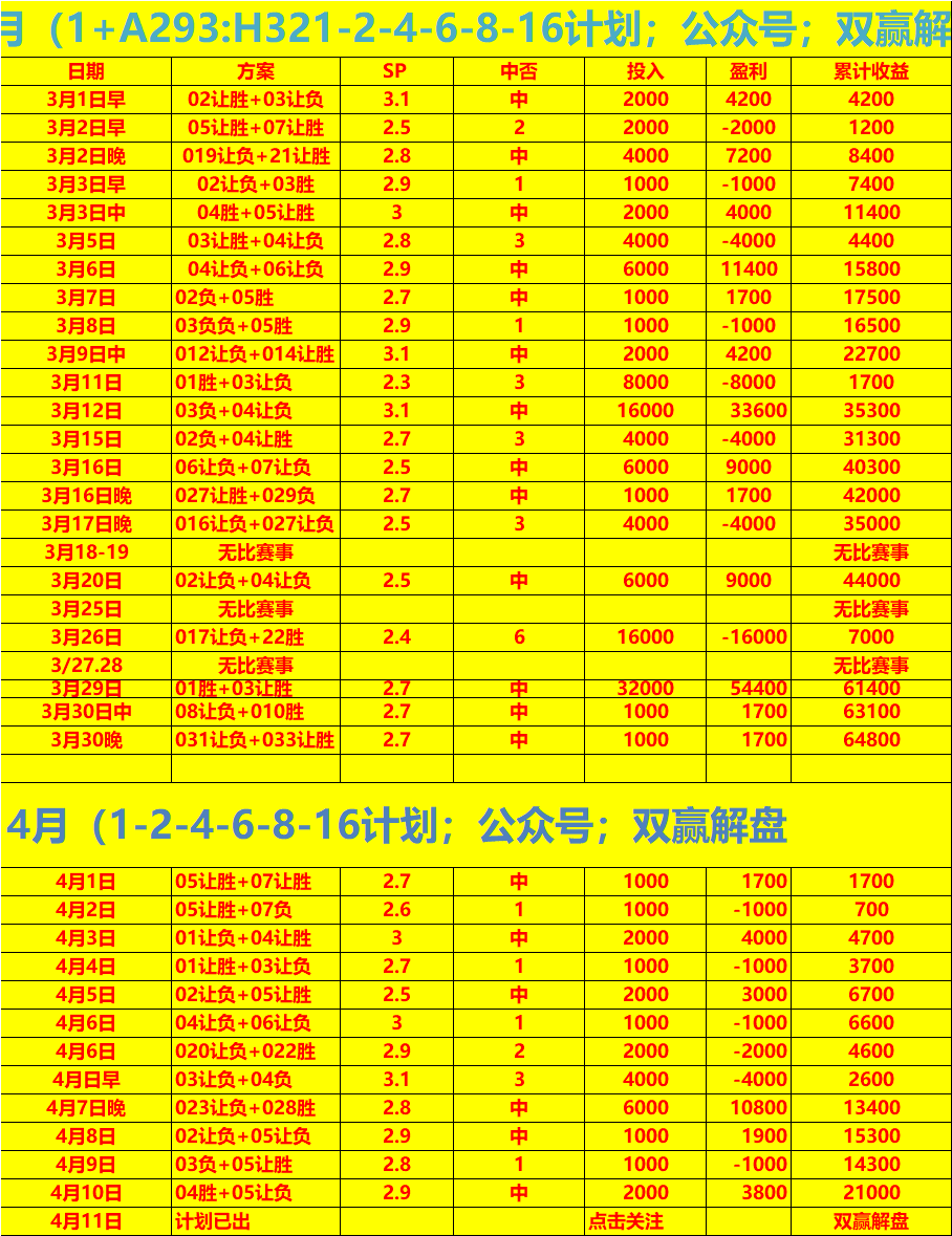 精彩纷呈！双方对决火热展开