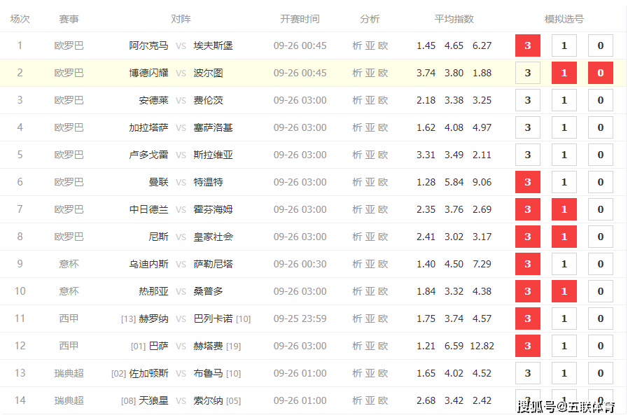 本周足球赛事频频见诸报道，球员实力可期