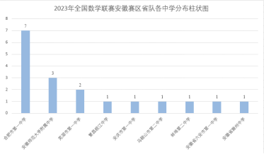 火热进攻大获胜利，锁定晋级名额