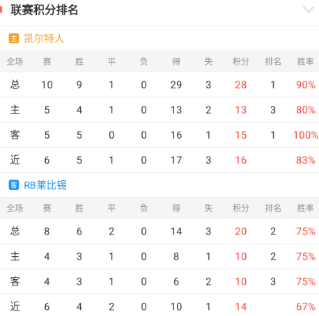 RB莱比锡惊险逆转胜，实力得到认可