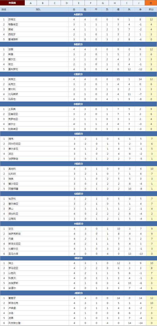 切沃主场惨遭逆转，积分榜上陷入困境