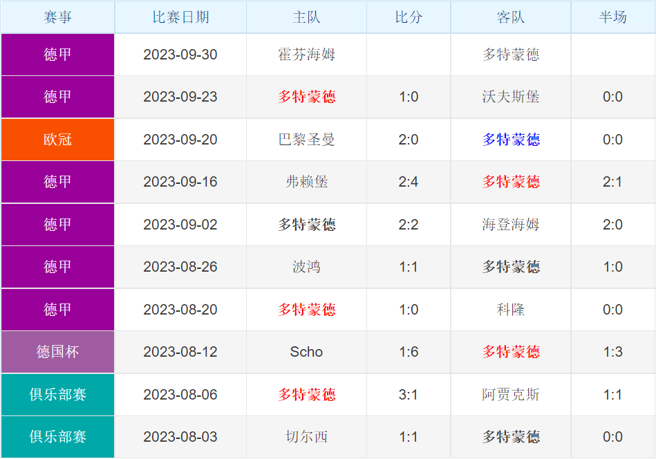 霍芬海姆客场战胜对手，继续稳居积分榜前列