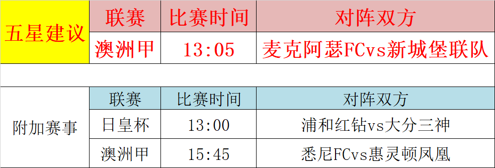 亚洲联赛最新排名出炉，佳绩连连