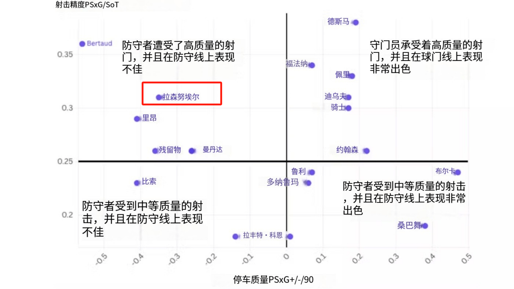 亚眠后防频频失误，客场不敌图卢兹