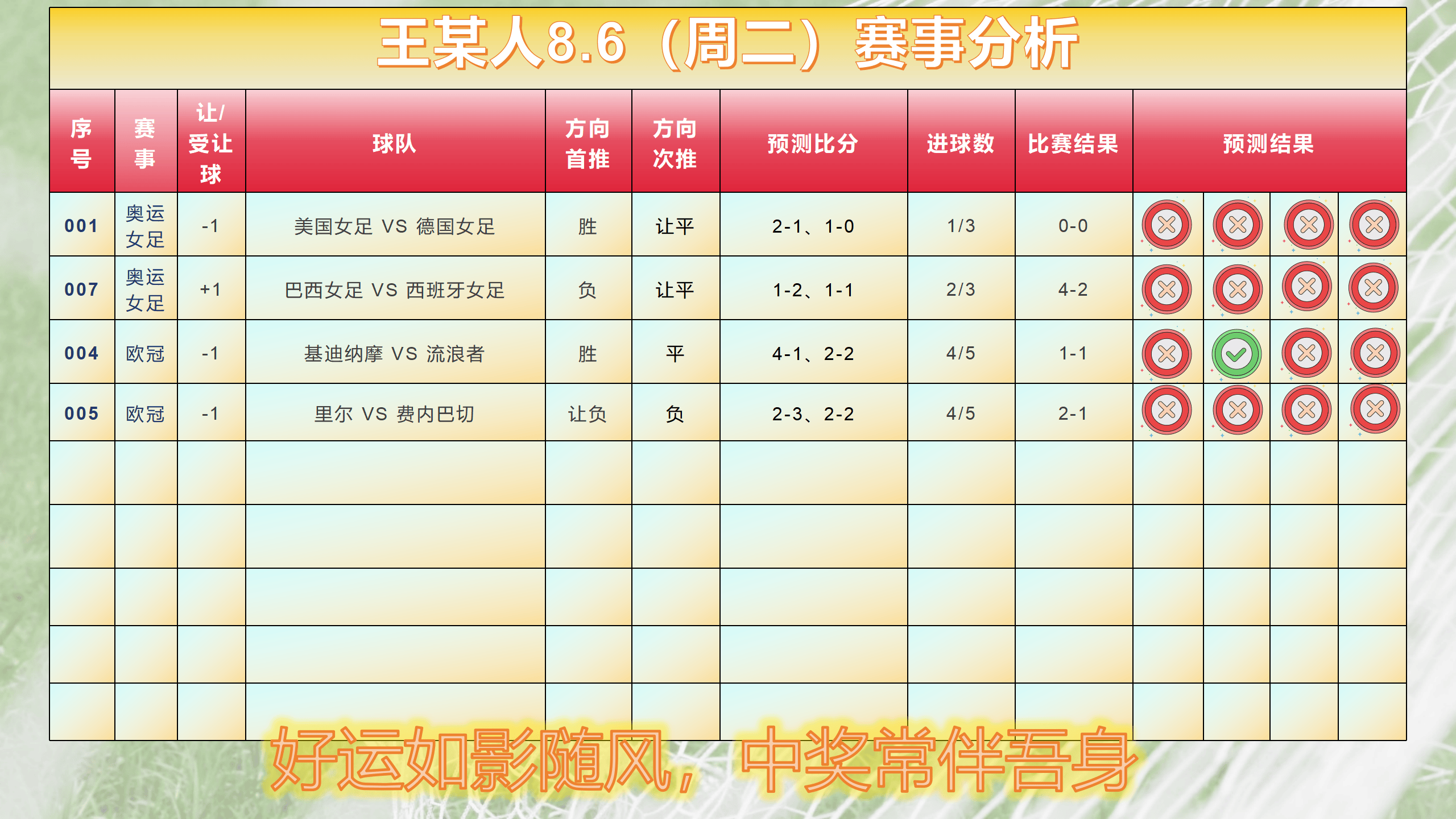 足球职业联赛赛程紧凑，球队实力逐渐显露